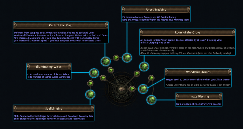 pathofexile1_01-1024x545 Path of Exile, Legacy of Phrecia Event begins today!