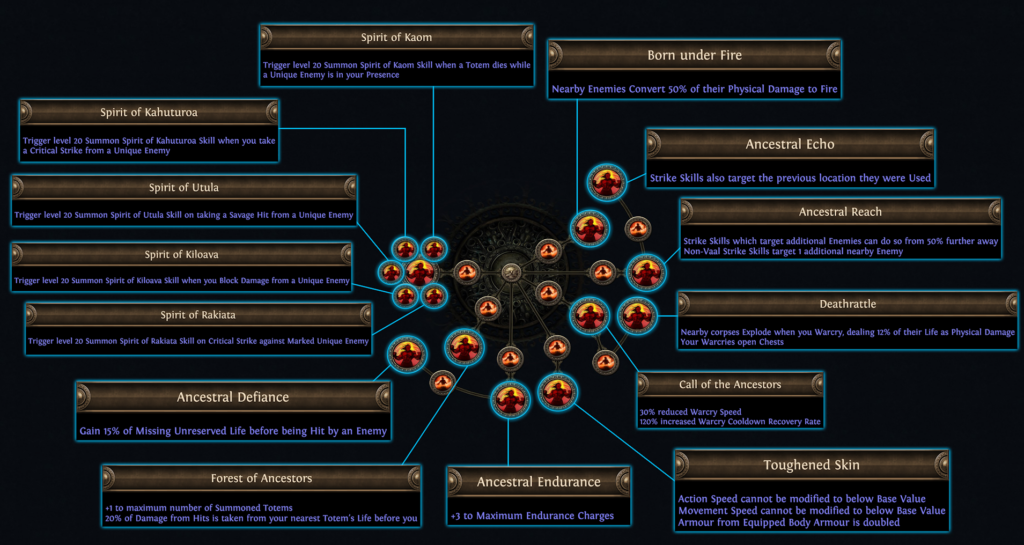 pathofexile1_06-1024x545 Path of Exile, Legacy of Phrecia Event begins today!