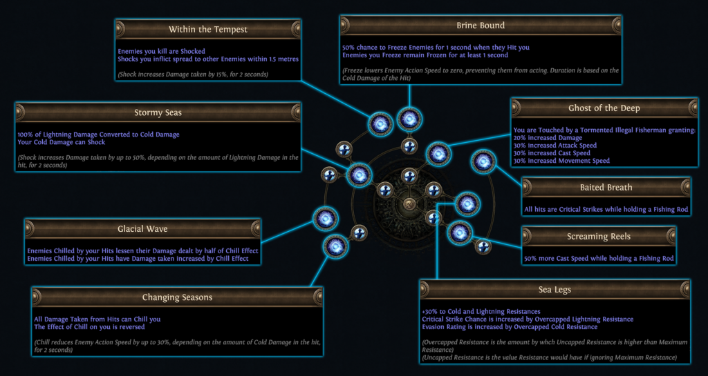 pathofexile1_07-1024x545 Path of Exile, Legacy of Phrecia Event begins today!