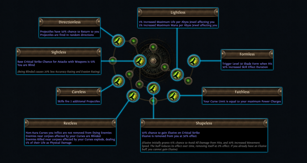 pathofexile1_09-1024x545 Path of Exile, Legacy of Phrecia Event begins today!