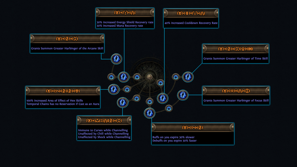 pathofexile1_10-1024x576 Path of Exile, Legacy of Phrecia Event begins today!