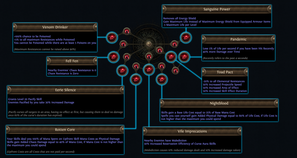 pathofexile1_12-1024x545 Path of Exile, Legacy of Phrecia Event begins today!