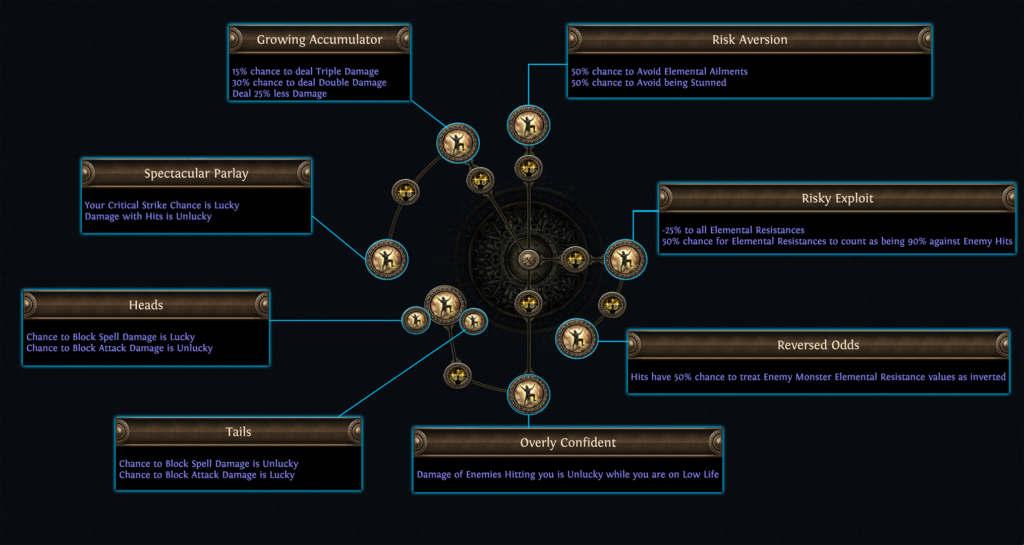 pathofexile1_13-1024x545 Path of Exile, Legacy of Phrecia Event begins today!