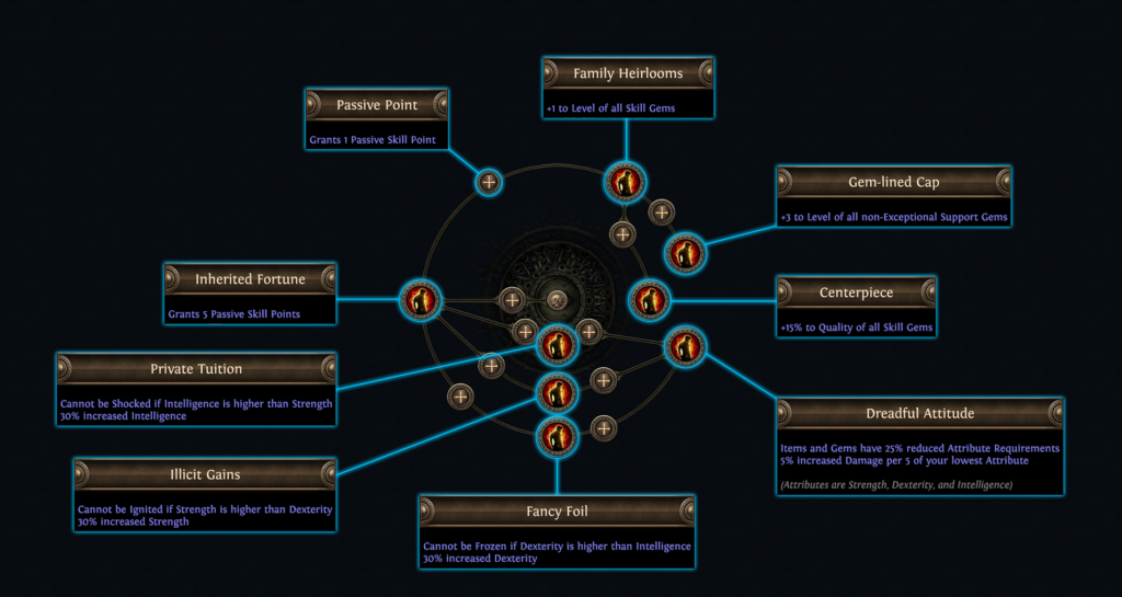 pathofexile1_15-1024x545 Path of Exile, Legacy of Phrecia Event begins today!