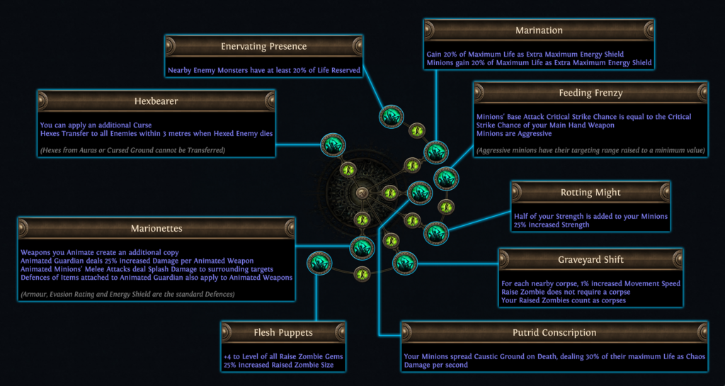 pathofexile1_18-1024x545 Path of Exile, Legacy of Phrecia Event begins today!