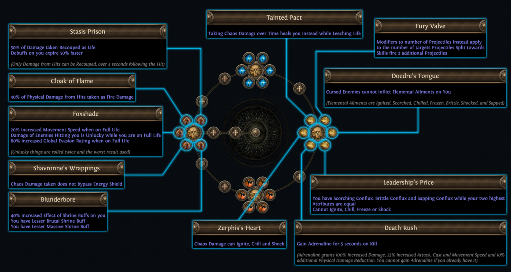 pathofexile1_19-1024x545 Path of Exile, Legacy of Phrecia Event begins today!